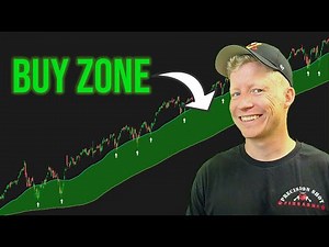 Supply and Demand Zone ThinkorSwim Study (Drawn Automatically!)