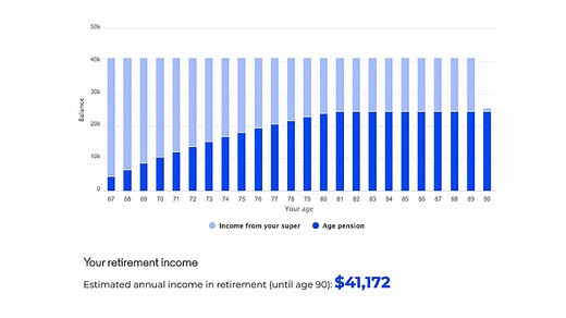 Map your retirement income with Moneysmart's Retirement planner