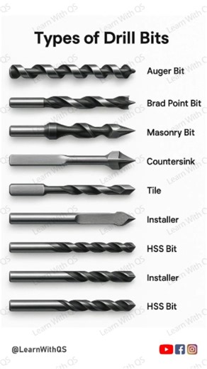 🔩 Drill Bits Explained! Wood, metal, concrete — every job needs the right bit! Using the wrong one = damage, dullness & danger ⚠️ Know your bits, drill it right! 🛠️ #DrillBits #TypesOfDrillBits #ToolKnowledge #DIYTools #CarpentryTools #ConstructionTools #MachineTools #HardwareTips #TechnicalLearning | Learn with QS