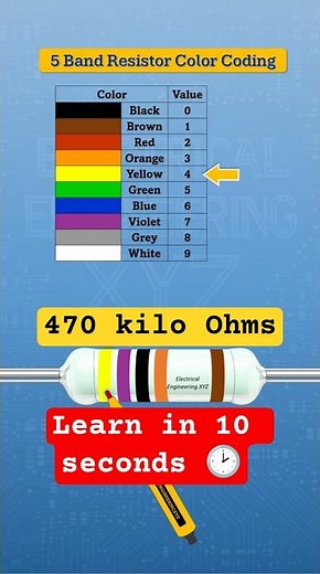 470k Ohms Resistor Color Code (5 Band, 1% Tolerance) Explained in Seconds #diy #resistorcolorcode