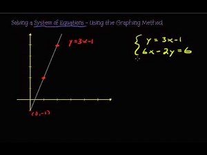 Solving a System of Equations - Using the Graphing Method