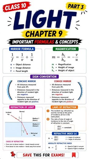 Mirror Formula & Refraction Made Easy ⚡ Part 3 | Class 10 Science Chapter Light Important Notes