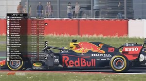 The craziest moments from Event 3 of the 2020 F1 Esports Pro Series! 😱 | F1