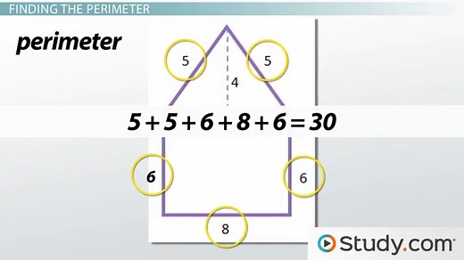 Composite Figure | Overview & Examples