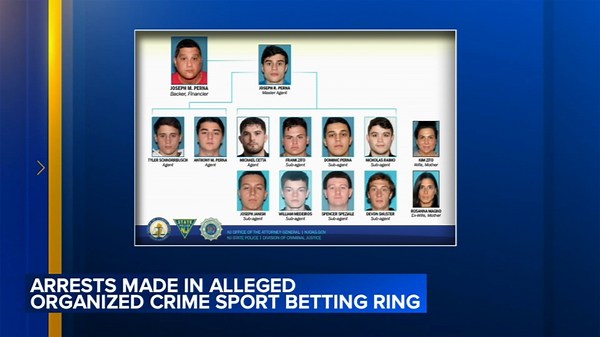 Student-athletes among 14 charged in alleged sports betting ring tied to crime family: AG