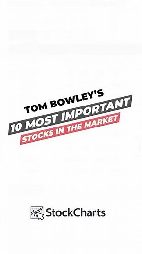 10 Stocks That Control the Market