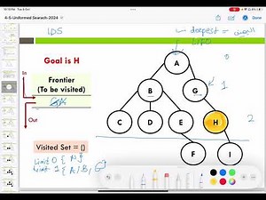 Iterative Deepening Search (IDS)