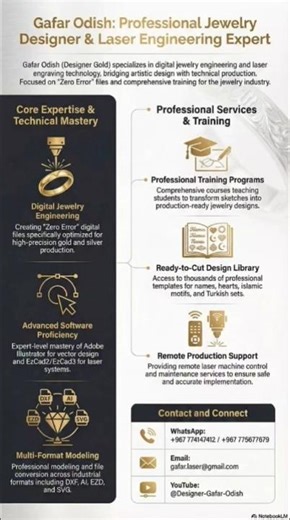 Jafar Adish: Digital Jewelry Engineering and Laser Technology Expert - From Imagination to Real P...