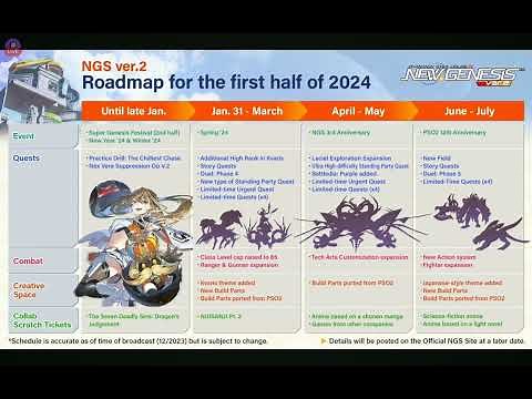 PSO2 NGS: Road Map 2024 (1st Half) Plus New Field & New Action System (Preview) NGS Headline