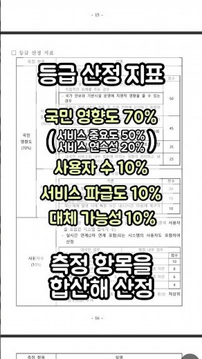 #표준운영절차 어떻게 바뀔까? #정보시스템 안정성 고시를 통해 알아보는 새로운 등급 분류 체계