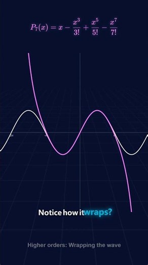 Taylor Series The Art of Approximation