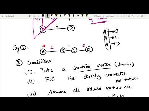 68 Djikstra s algorithm shortest path in a graph