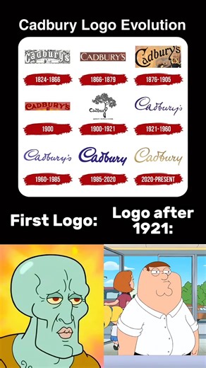 Cadbury Logo Evolution 🙇🏻