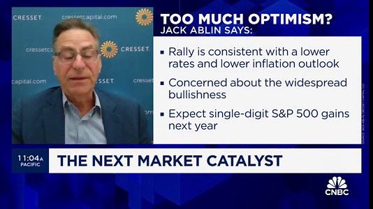 Financial charts look good going into 2024, says OptionsPlay's Jessica Inskip