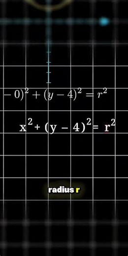 Mastering SAT math: Circle Equations in 50 Seconds #shorts #learnmath #maths #education