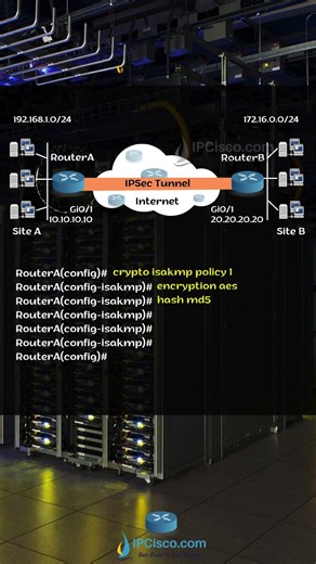 An Easy Way to COnfigure IPSec VPN! | IPCisco.com #ccna #subnetting #networksecurity