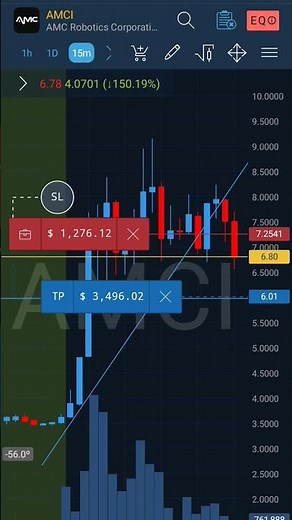 AMCI Stock - Trend line break Short