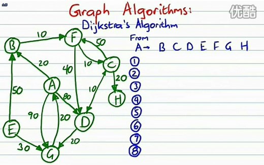 迪科斯彻算法分解