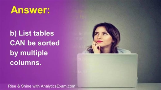 A00-470 | Start Your Prep for SAS Visual Business Analyst Exam | Palak Mazumdar