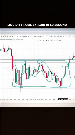 "Liquidity Pool Basics for XAU/USD Traders"