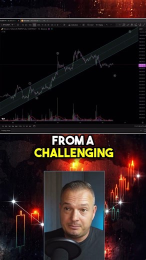 Impulse Up Done for No on Bitcoin! #trading #cryptocurrencytrading #bitcoin #cryptocurrency