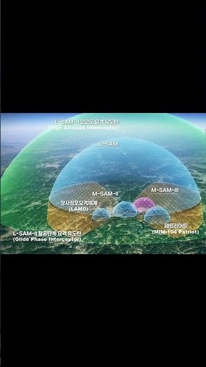 M-SAM: The Missile Shield That Destroys Threats Mid-Air