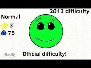 Gd difficulty faces - Collection (PRE-RELEASE)