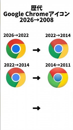 歴代Google Chromeアイコン #shorts #google #googlechrome #グーグル #歴代 #アイコン