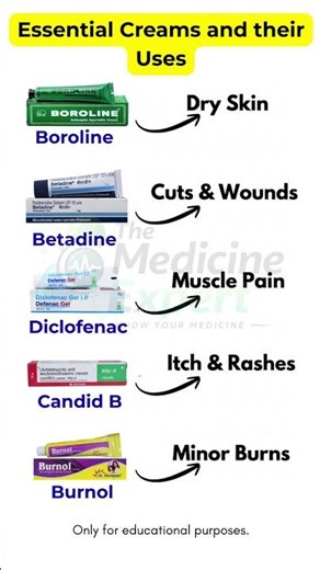 Top 5 Essential Creams and their uses #shorts #ytshorts #medicine #pharmacy #medicalknowledge