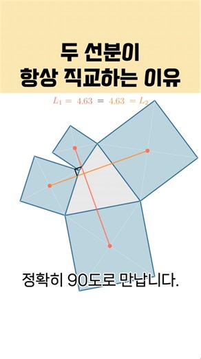 ​사각형의 네 변에 정사각형을 붙이고 중심을 이으면 생기는 일