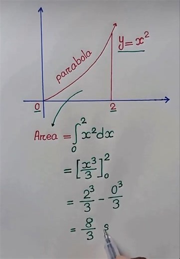 #Easy Calculus Tutorial✍️✍️