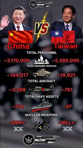 China vs Taiwan Military Power 2025