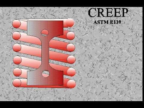 What is a CREEP TEST?