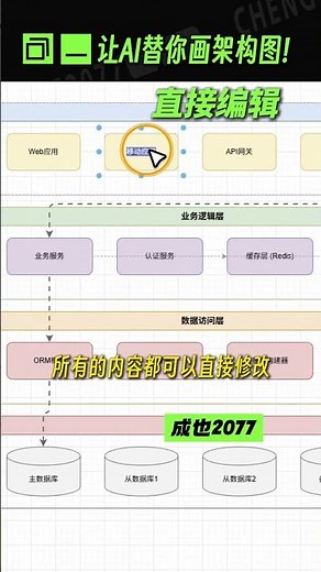 GitHub宝藏开源项目，一键制作专业级的架构图、流程图、思维导图！ #ai #aigc