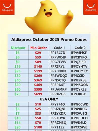 Aliexpress Promo Codes Working on Labubu Official Products stright from AliExpress ! These AliExpress Coupon Codes apply to many items on the app ! Enjoy! #aliexpress #aliexpress1111 #promocodes #labubu #labubuthemonsters