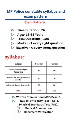 MP police constable syllabus and exam pattern 📢 | mp police constable syllabus | mp police 2025🚨
