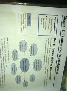 What factors affect development? How are these factors inter-re... | Filo