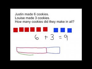 Second Grade Unit 4 Bar Models Add and Subtract Intro