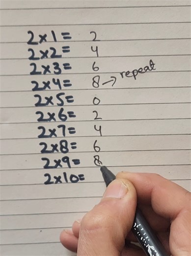 Mastering the Table of 2: A Fun Math Trick