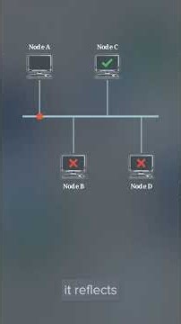 1.30 What is Bus Topology? | Computer Networks Unit 1 Shorts | B.Tech GATE NIELIT Guide