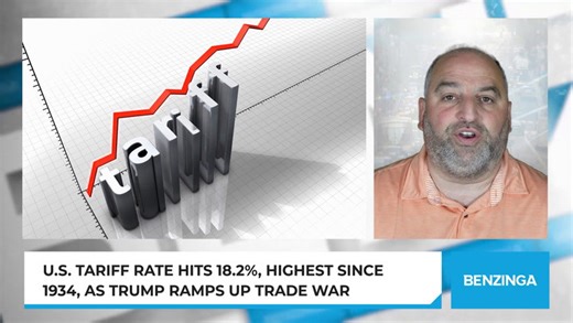 U.S. Tariff Rate Hits 18.2%, Highest Since 1934, As Trump Ramps Up Trade War