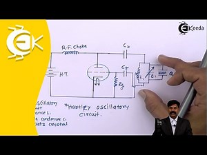 Ultrasonic Waves - Definition - Motion - Applied Physics - MSBTE | Ekeeda.com