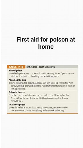 First aid for poison at home #poison#first aid#human body#home management #