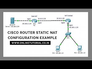 static nat configuration in cisco packet tracer