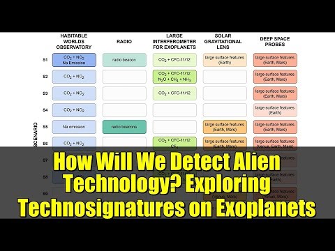 How Will We Detect Alien Technology? Exploring Technosignatures on Exoplanets | Astrobiology & SETI