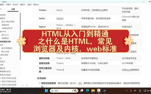 HTML从入门到精通之什么是HTML，常见浏览器及内核，web标准