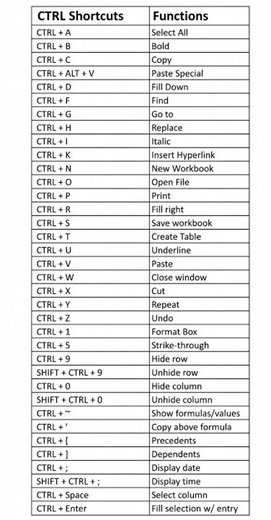 ms word shortcuts #shortcutkeys #msword #shortcut