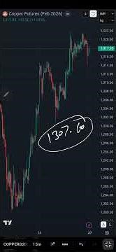 Copper MCX Levels and views on 24012026 | Technical Analysis | Intraday Trading | Trading Strategy