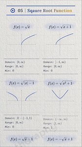 Visualizing Square Root Graphs | Domain & Range #shorts #maths #calculus #graph #algebra
