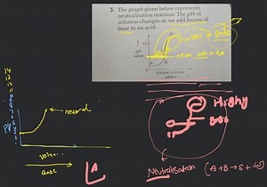 The graph given below depicts a neutralization reaction (acid  ... | Filo